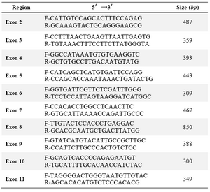 Table 2. Primer sequences for amplification of the coding region of the SLC20A2 gene