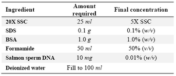 Table 2. Recipe for preparing 100 ml of 1X hybridization solution