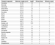 Table 2. Summary of chemical compounds of lower and higher floras along with marine derivatives