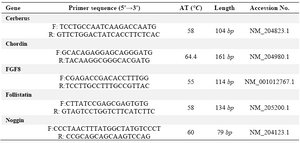 Table 1. Primers list in this study
F and R: are forward and reverse primers respectively. AT is annealing temperature which was set for the PCR for each primer pair. The length is related to the size of amplified product which is a partial segment of the coding sequences of the respected genes. Accession No refers to the registered No of each respected mRNA