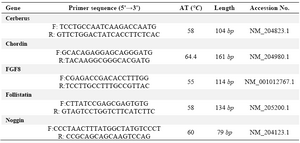 Table 1. Primers list in this study
F and R: are forward and reverse primers respectively. AT is annealing temperature which was set for the PCR for each primer pair. The length is related to the size of amplified product which is a partial segment of the coding sequences of the respected genes. Accession No refers to the registered No of each respected mRNA