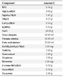 Table 1. Formulation of M. smithii specific medium recommended by DSMZ