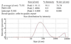 <p>Figure 5. Size of recombinant nano phages detected by DLS method (ZEN3600, MALVERN). The size of recombinant nano phages was 71 <em>nm</em>.</p>