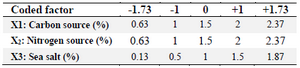 <p>Table 4. Variables in CCD experiments in terms of coded factors and respective levels</p>
<p>CCD: Central composite design.</p>