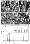 <p>Figure 2. SEM images of (A) 0, (B) 10, (C) 20, and (D) 30 wt.% of zirconium in the CS-HA after soaking in the simulated body fluid and (E) corresponding EDS analysis for sample with 10 wt% of Zr.</p>