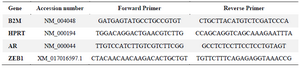<p>Table 1. Nucleotide sequences of the primers used for QRT-PCR</p>