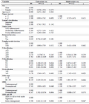 <p>Table 3. Univariate and multivariate Cox regression analysis of overall survival in patients with gastric cancer</p>
<p>HR, Hazard Ratio; CI, Confidence Interval. # The 8th TNM Classification of Malignant Tumors proposed by the AJCC/UICC.</p>
