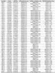 Table 1. PolyPhen-2, SIFT, and PROVEAN results for the 55 missense variants of the ADIPOQ gene<br/>
Reference transcript ID, NM_004797.<br/>
Reference protein ID, NP_001171271.
