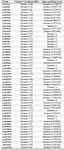 Table 2. I-Mutant and MUpro results for the 55 missense variants of the ADIPOQ gene<br/>
Reference protein ID, NP_001171271.
