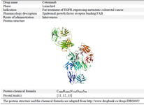 Box 1. Drug summary