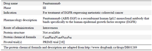 Box 2. Drug summary