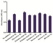 Figure 4. Different effects of various additives on the specific reactivity of mAbs (S7 and s11) against linear epitope after 12 days of incubation at 37°C. The cross reactivity between the capture layer and the detector layer as backgrounds were subtracted from all obtained ODs. The significance level is indicated with star (*). P-values lower than 0.05 are depicted as * and p-values lower than 0.01 are depicted as ** [*p<0.05, ** p≤ 0.01].