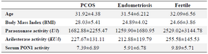 Table 2. Characteristics of cases and control samples (mean±SD)