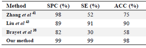 Table 3. Comparison with other methods