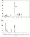 <p>Figure 1. The area under the standard peak (AUSP). Stevioside standard (A) and aquatic extract of stevia (B).</p>