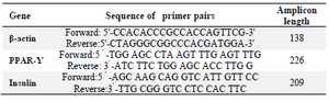 <p>Table 1. Sequences of primers</p>