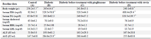 <p>Table 2. Baseline data before treatment</p>
<p>Results are presented as mean&plusmn;SEM (n=12), differences between values in baseline and the end of treatment in individual groups. *p&lt;0.05</p>