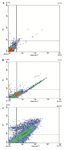 <p>Figure 11. Dot plots of PI versus Annexin V staining followed by ﬂow cytometry analyses for Hela cells at density of 10<sup>6</sup> <em>cell/ml</em>, based on GNPs induced externalisation of phosphatidylserin. Figures from A-C represent controls of Hela cells without treatment (A) and Hela cells treated with 100 <em>&mu;g/ml</em> (=IC<sub>50</sub> value) of GNPs after 24 and 48 <em>hr</em> (B and C, respectively).</p>