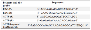 <p>Table 1. Oligonucleotides primers and the probe used in this study</p>
<p>EDC: External DNA Control, F: Forward, R: Reverse</p>