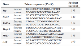 <p>Table 1. Primer sequences and amplicon sizes</p>