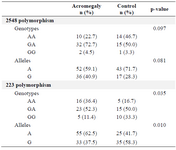 <p>Table 2. Distribution of <em>LEP</em> and<em> LEPR </em>gene polymorphism in control and acromegalic patients</p>
