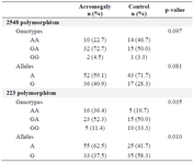 <p>Table 2. Distribution of <em>LEP</em> and<em> LEPR </em>gene polymorphism in control and acromegalic patients</p>
