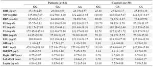 <p>Table 3. The comparisons of characteristics among <em>LEP</em> gene in acromegalic patients and controls</p>
