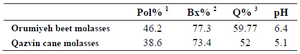 <p>Table 1. Iranian cane and beet molasses composition</p>
<p>Sucrose content (<em>g</em>/100 <em>ml</em> molasses)</p>
<p>Total soluble solids (<em>w/w</em>)</p>
<p>Purity percentage: (Pol/Bx) &times; 100</p>
