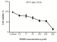 <p>Figure 1. HEK-293 TLR2 MTT assay. HEK-293 TLR2 cells were treated with different concentrations of M2000 for 24, 48 and 72 <em>hr</em>. In accordance with the results, 5 <em>&mu;g/ml</em> and 25 <em>&mu;g/ml</em> were determined for treating cells as low and high dose.</p>