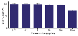 <p>Figure 10. Effect of different concentrations of alpha-alumina nanoparticle on macrophage cell viability.</p>
