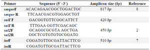 <p>Table 1. List of primers used in this study</p>
