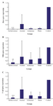 <p>Figure 3. Segregation analysis of the novel mutation and mini haplotypes at the PAH locus in the family. H1: short tandem repeat (STR), H2: variable number tandem repeat (VNTR), numbers in the parenthesis indicate the number of repeats.</p>
