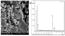 <p>Figure 3. A) SEM morphology of the nanomag&reg;-D-spio and B) EDAX spectrum of nanomag&reg;-D-spio in black line.</p>
