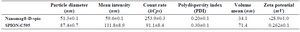 <p>Table 1. Analysis of particle size and zeta potential of nanomag&reg;-D-spio and SPIONs-C595. Results are displayed as AV&plusmn;SD (n=2)</p>
