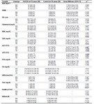<p>Table 4. The comparison of study Anthropometric indices and biochemical parameters according to +276 G&gt;T polymorphism of Adiponectin between study group</p>
<p>BMI, body mass index; WC, waist circumference; WHR, waist to hip ratio; FSG, fasting serum glucose; MDA, malondialdehyde; TAC, total antioxidants, HOMA-IR, homeostasis model assessment insulin resistance.</p>
<p>&dagger;&dagger; P-value based on ANCOVA adjusted for age and gender.</p>
<p>* TG, Insulin and HOMA-IR are presented based on median (P25 &ndash;P75) and other variables data are presented based on mean (SD).</p>