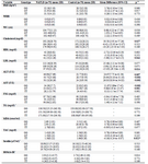 <p>Table 4. The comparison of study Anthropometric indices and biochemical parameters according to +276 G&gt;T polymorphism of Adiponectin between study group</p>
<p>BMI, body mass index; WC, waist circumference; WHR, waist to hip ratio; FSG, fasting serum glucose; MDA, malondialdehyde; TAC, total antioxidants, HOMA-IR, homeostasis model assessment insulin resistance.</p>
<p>&dagger;&dagger; P-value based on ANCOVA adjusted for age and gender.</p>
<p>* TG, Insulin and HOMA-IR are presented based on median (P25 &ndash;P75) and other variables data are presented based on mean (SD).</p>