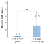 <p>Figure 3. Comparison of means of miR-133a-3p expression rate between warfarin treated group and non-treated group. The difference was statistically significant ** (p&lt;0.01).</p>
