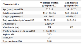 <p>Table 1. Demographic information of the patients</p>