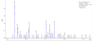<p>Figure 3. Chromatography of Rosemary essential oil by HD.</p>
