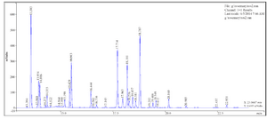 <p>Figure 4. Chromatography of Rosemary essential oil by MAHD.</p>