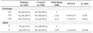 <p>Table 1. The frequency distribution and the relation between the genotype and 5-HTTLPR alleles, the case (n=100) and control (n=100) groups (29)</p>