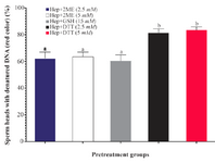 <p>Figure 3. Sperm pretreatment with different disulfide reducing agents on DNA damage assessed by acridine orange. Hep, heparin; 2ME, 2-mercaptoethanol; GSH, glutathione; DTT, dithiotheritol</p>
<p>a-b) Columns with different lowercase letters differ significantly (p&lt;0.001).</p>