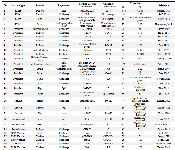 <p>Table 1<em>. P. multocida</em> vaccines and vaccine candidates</p>