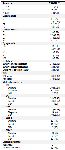 <p>Table 1. Pathological characteristic of patients</p>
<p>Not defined (ND).</p>