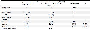 <p>Table 3. The specificity and sensitivity of flow cytometry methods</p>
<p>&nbsp; * Statistically significant p-value.</p>