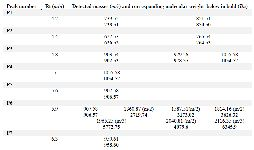 <p>Table 1. Summary of high-molecular weight peaks from <em>C. coronatus </em>C2</p>