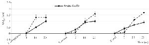 <p>Figure 1. Antimicrobial effects of CFS from DDBCC70 against indicator bacteria; <em>E. coli</em>, <em>S. aureus</em> and <em>P. aeruginosa </em>(p&lt;0.01)</p>