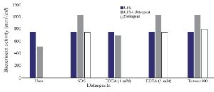 <p>Supplementary 3.</p>