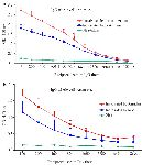 <p>Figure 2. Specific serum IgG following oral versus subcutaneous immunization with inactivated bacteria. There were significant differences in antibody titer between immunized and control mice groups (p˂0.05). A) IgG titer in the whole cell recipient group immunized subcutaneously, B) IgG titer in the whole cell recipient group immunized orally (Data represents the mean value&plusmn;standard error of the three readings).</p>