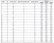 <p>Table 2. Experimental design matrix used to evaluate the rate of CFX removal by rice starch</p>